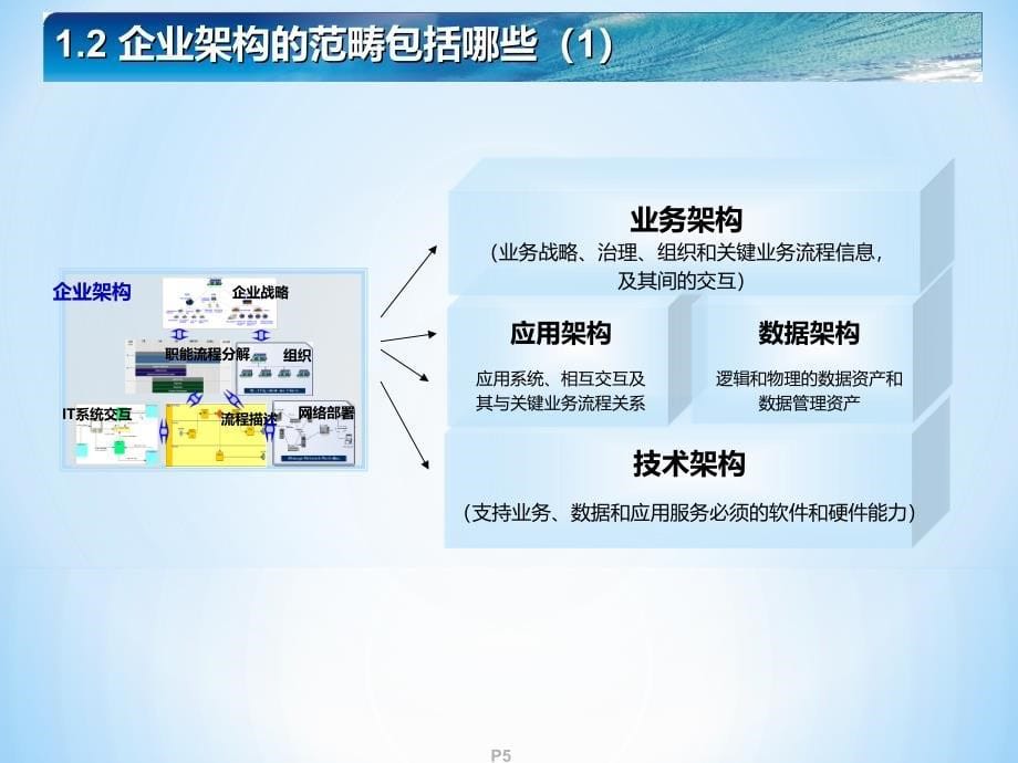 TOGAF企业架构培训_第5页