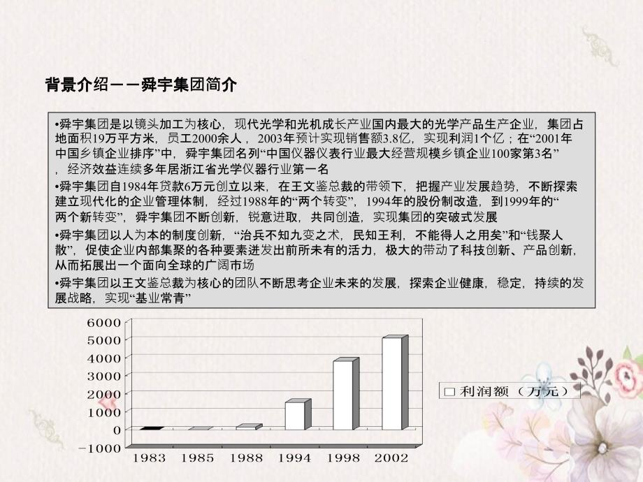 企业诊断XX公司集团管理现状诊断报告华彩咨询集团经典案例_第4页