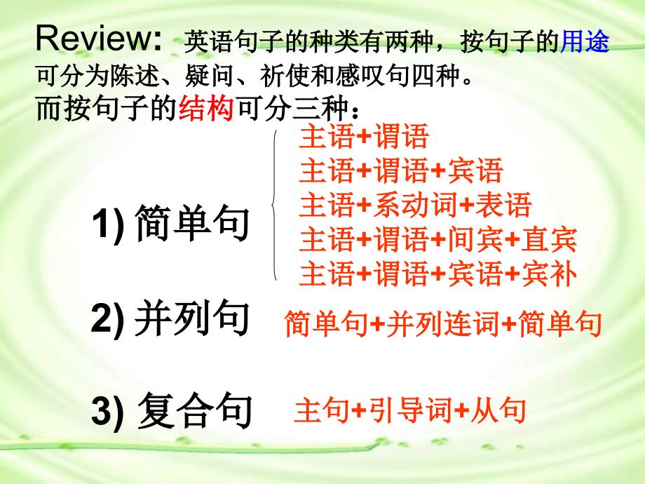 高中英语 名词性从句的分类与识别_第2页