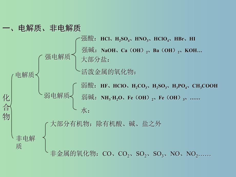 高中化学第三章水溶液中的离子平衡章末总结课件新人教版.ppt_第4页