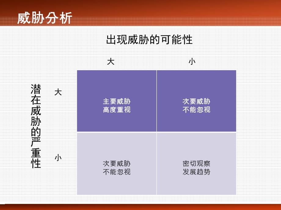 市场营销环境分析与对策_第3页