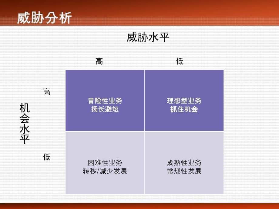 市场营销环境分析与对策_第5页