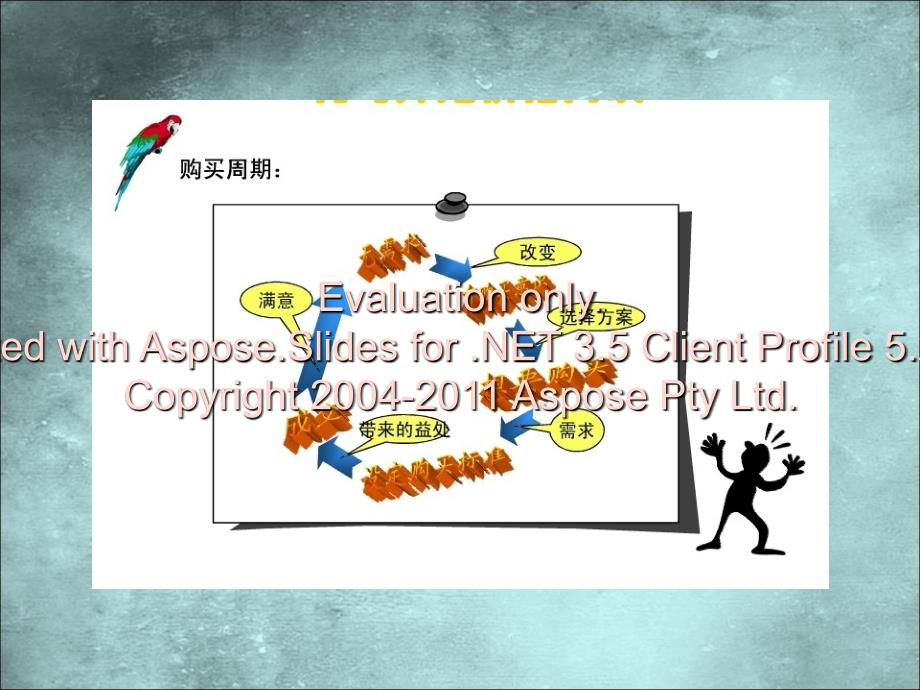 电子商务0802-第八组谈判策略分析.ppt_第2页