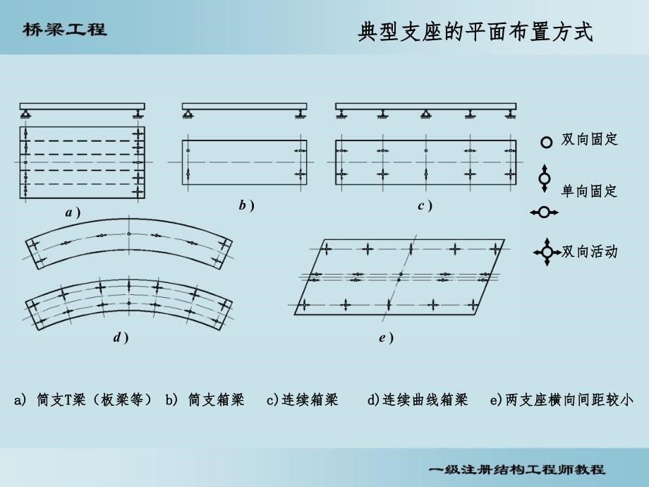 桥梁支座计算PPT课件_第5页