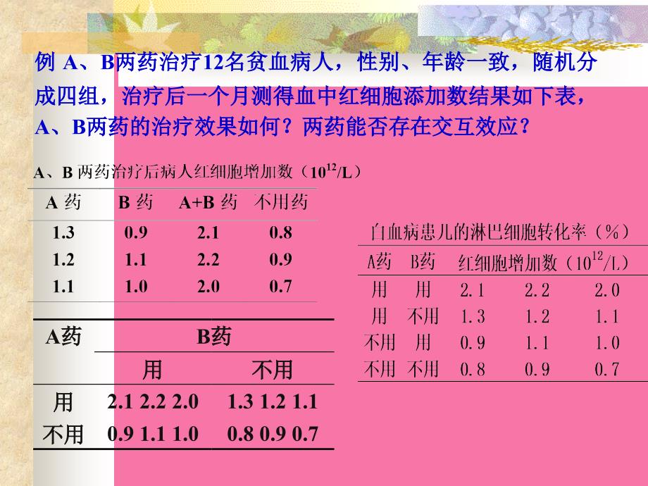 方差分析二析因正交重复测量ppt课件_第4页