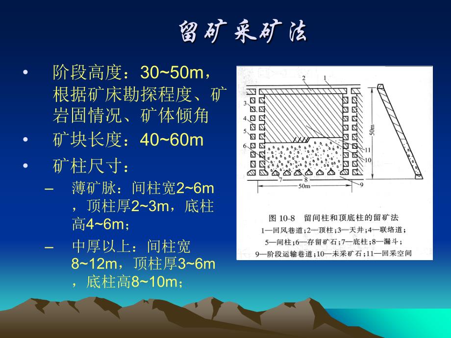 第十二充填采矿法_第3页