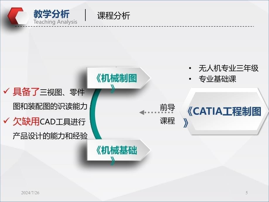 信息化教学教学设计PPT幻灯片_第5页