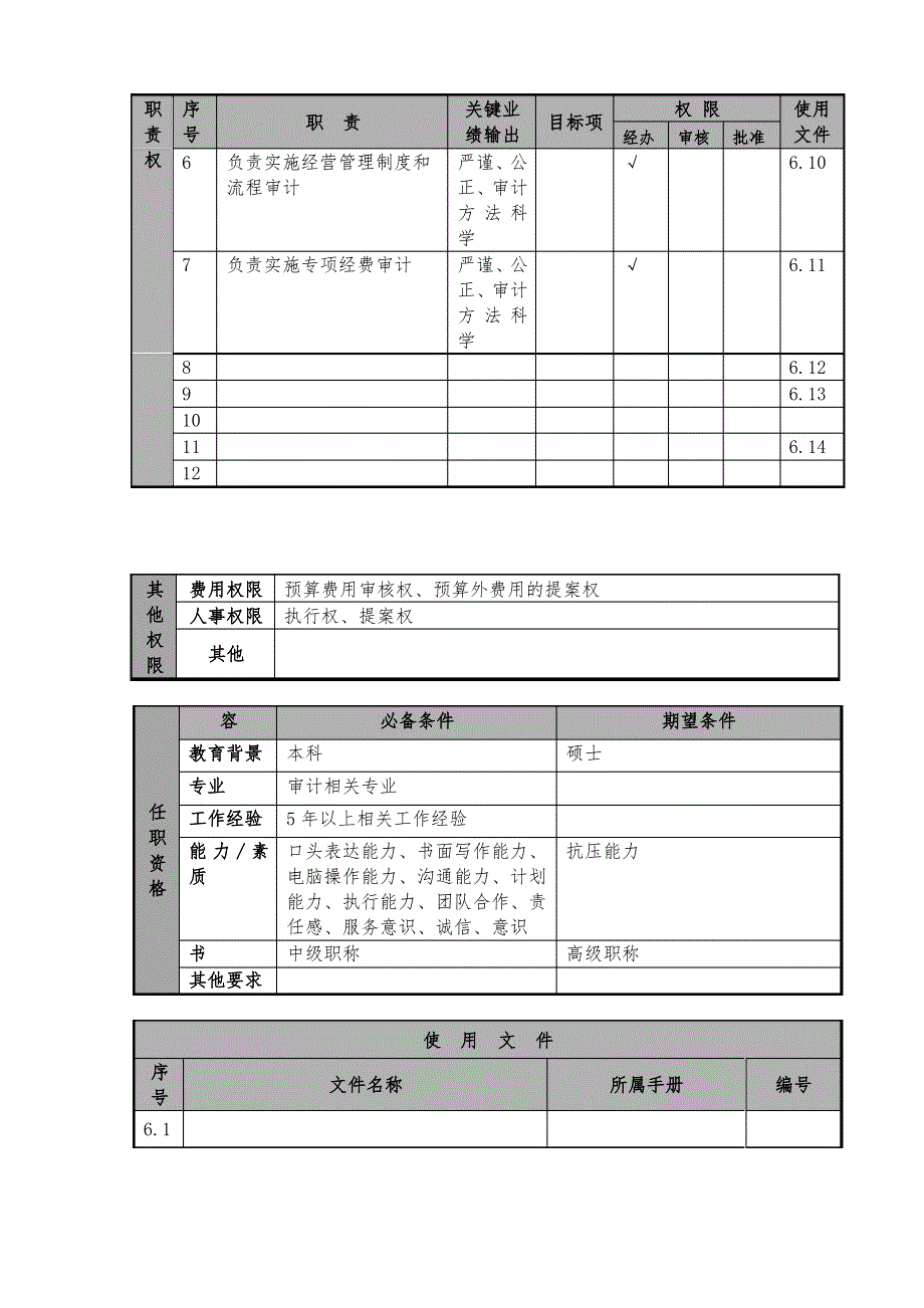 某航空物流公司审计经理职位说明书及关键绩效标准_第2页