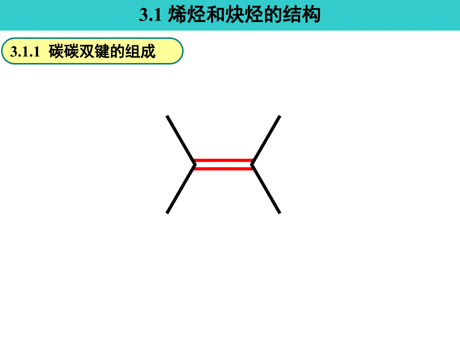 《烯烃和炔烃》PPT课件.ppt_第3页