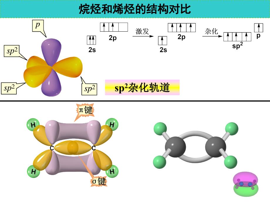 《烯烃和炔烃》PPT课件.ppt_第4页