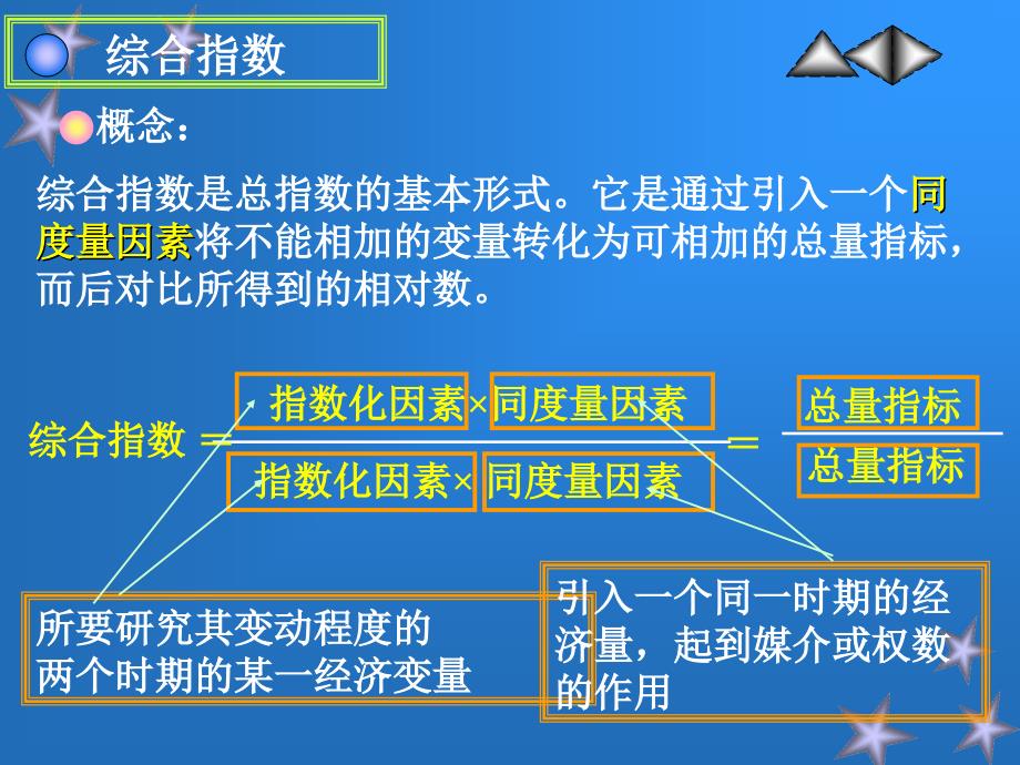 概念综合指数平均数指数几种常见经济指数_第4页