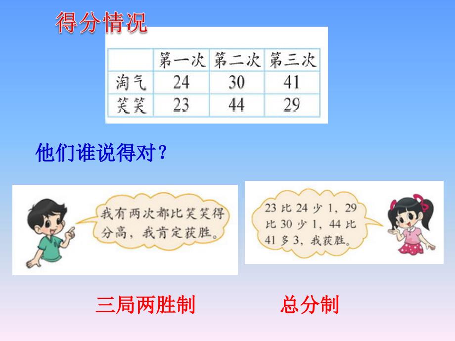 北师大版小学数学二年级上册《谁的得分高_加与减》课件2013(1)_第4页