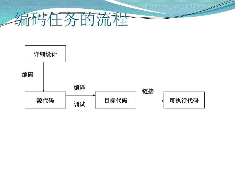 《软件工程软件实现》PPT课件_第5页