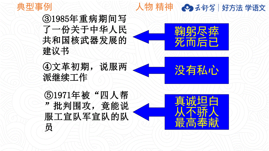 写作写出人物精神课件_第4页