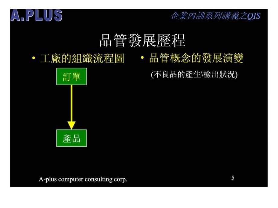 SPC统计制程管制技术实战_第5页