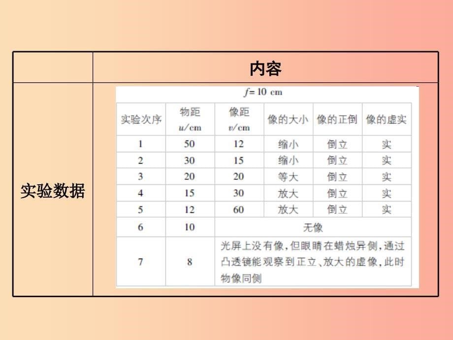 八年级物理上册 3.6 探究凸透镜成像规律课件 （新版）粤教沪版.ppt_第5页