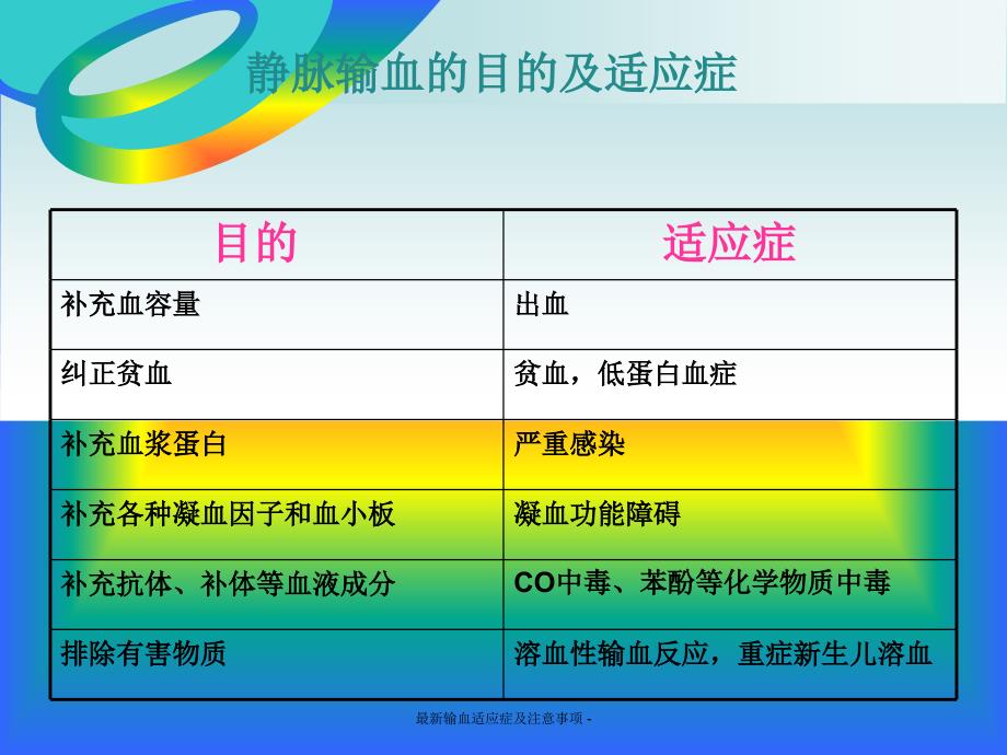 输血适应症及注意事项_第3页