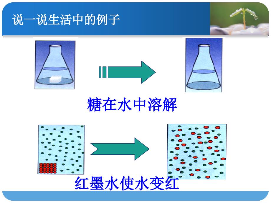 细胞的生活要能量_第3页