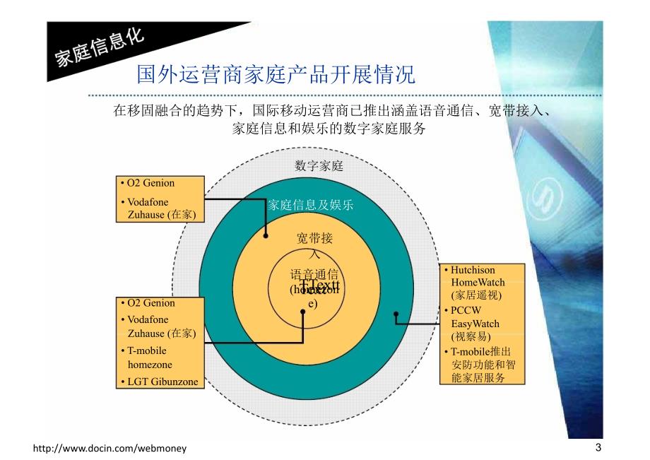 某省移动家庭信息化发展规划与需求_第3页