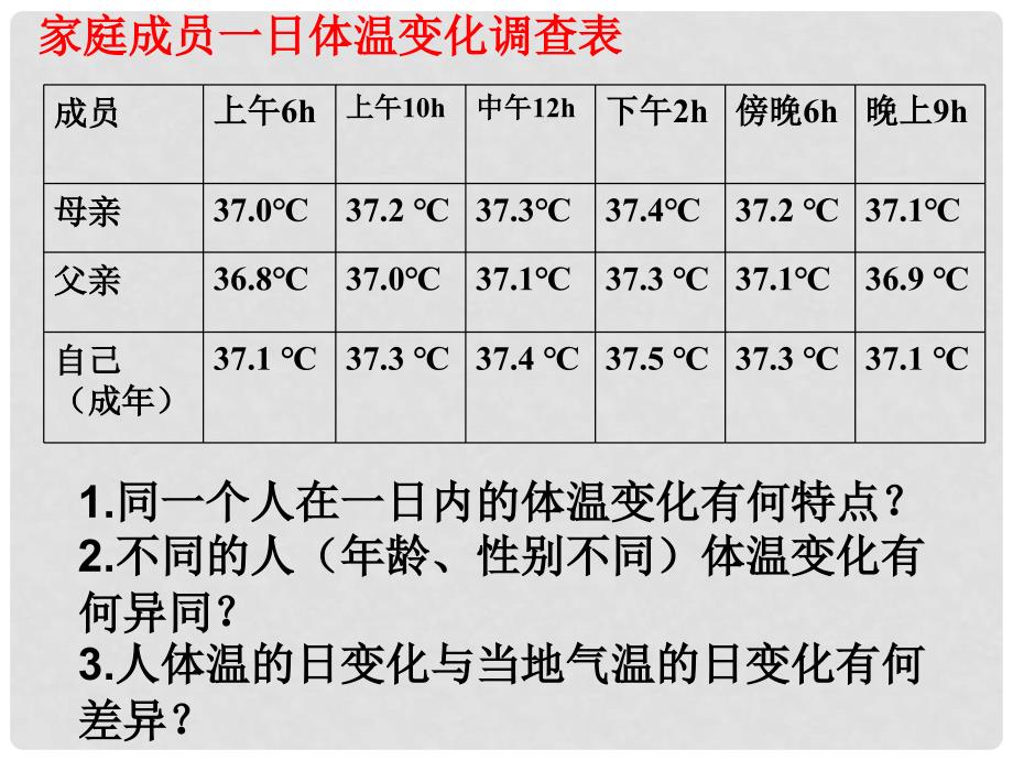 高中生物《第一章 第二节 内环境稳态的重要性》课件6 新人教版必修3_第4页