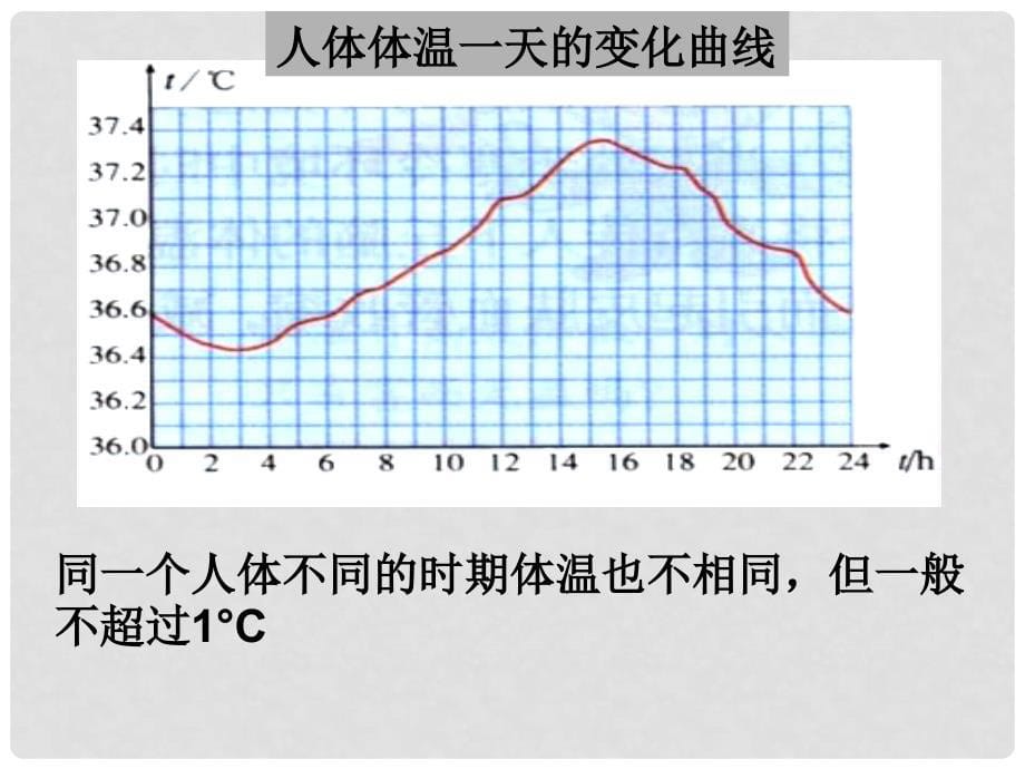 高中生物《第一章 第二节 内环境稳态的重要性》课件6 新人教版必修3_第5页