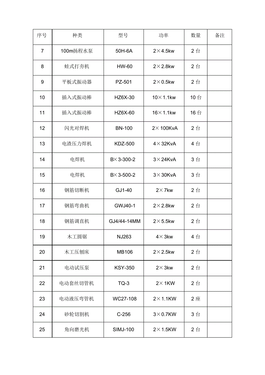 拟投入的主要施工机械_第2页