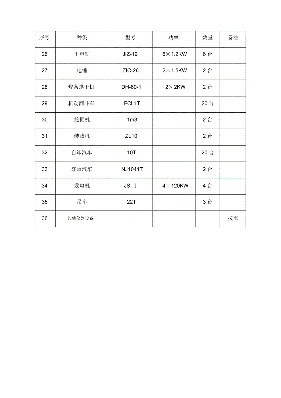 拟投入的主要施工机械_第3页