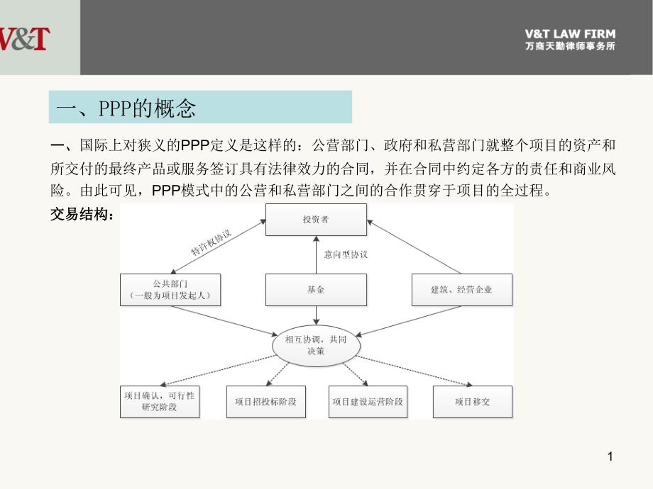 PPP交易模式与操作实务培训PPT.ppt_第3页