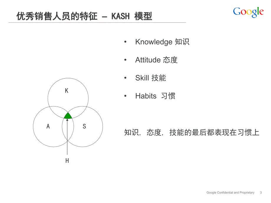 【销售技巧】润滑油-专业销售技巧_第3页