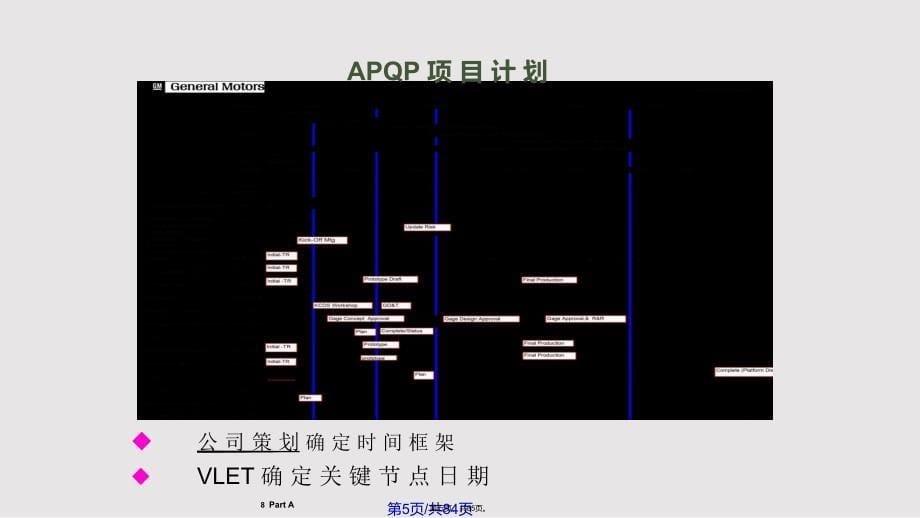 APQP供应商质量工程师培训教材实用教案_第5页