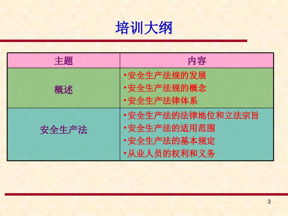 第11章安全生产法律法规-课件_第3页