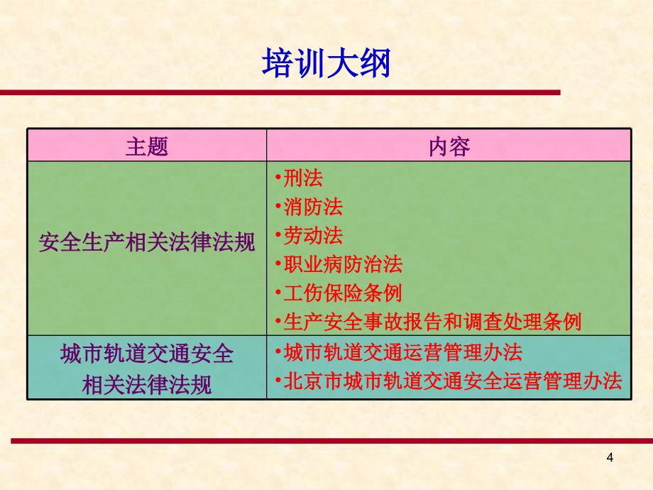 第11章安全生产法律法规-课件_第4页