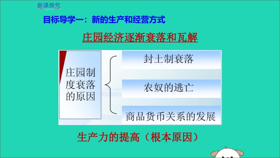 九年级历史上册第5单元步入近代第13课西欧经济和社会的发展教学课件新人教版_第4页