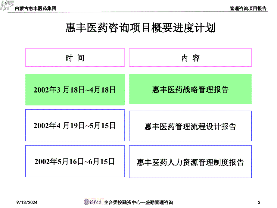 xx医药公司战略管理咨询报告_第3页