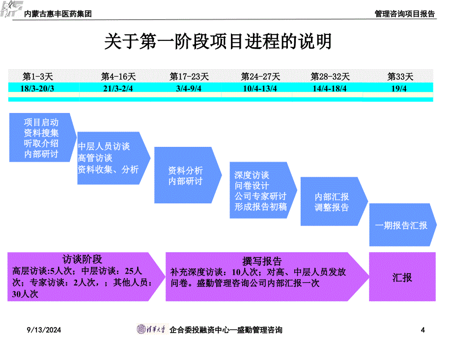 xx医药公司战略管理咨询报告_第4页