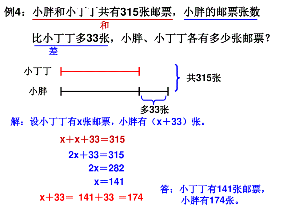 五年级下册数学课件-3.1列方程解应用题沪教版11张_第4页