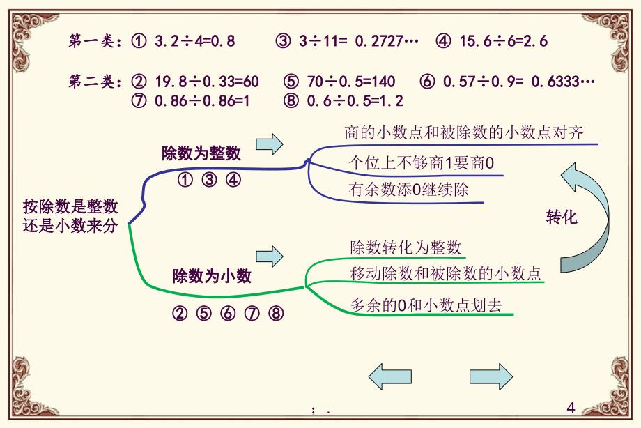 小数除法复习课小学数学思维导图ppt课件_第4页