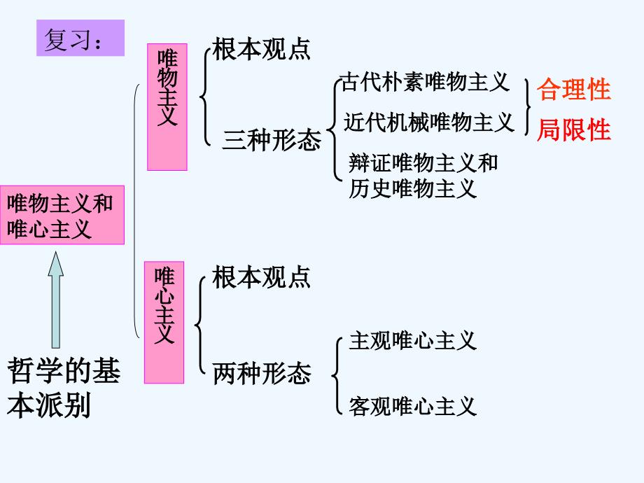 真正哲学都是自己时代精神精华课件_第1页