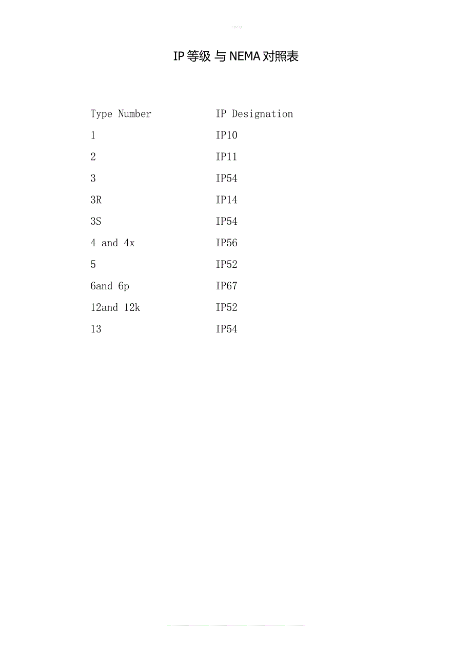IP等级 与NEMA对照表_第1页