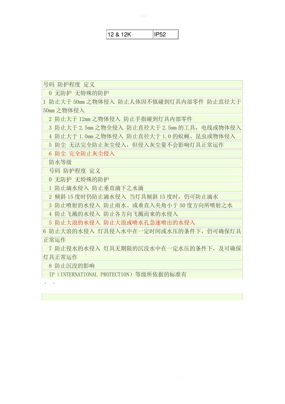 IP等级 与NEMA对照表_第3页