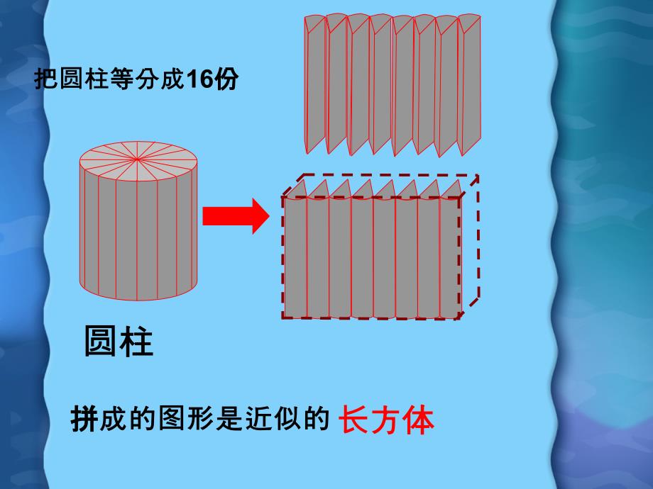 圆柱的体积 (16)_第2页