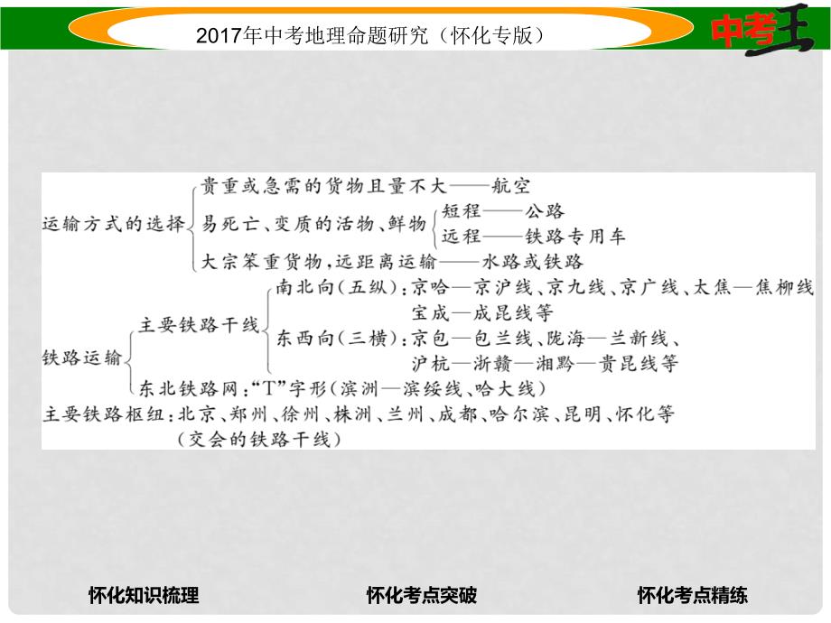 中考地理 八上 第四章 中国的主要农业（交通运输业）课件_第3页