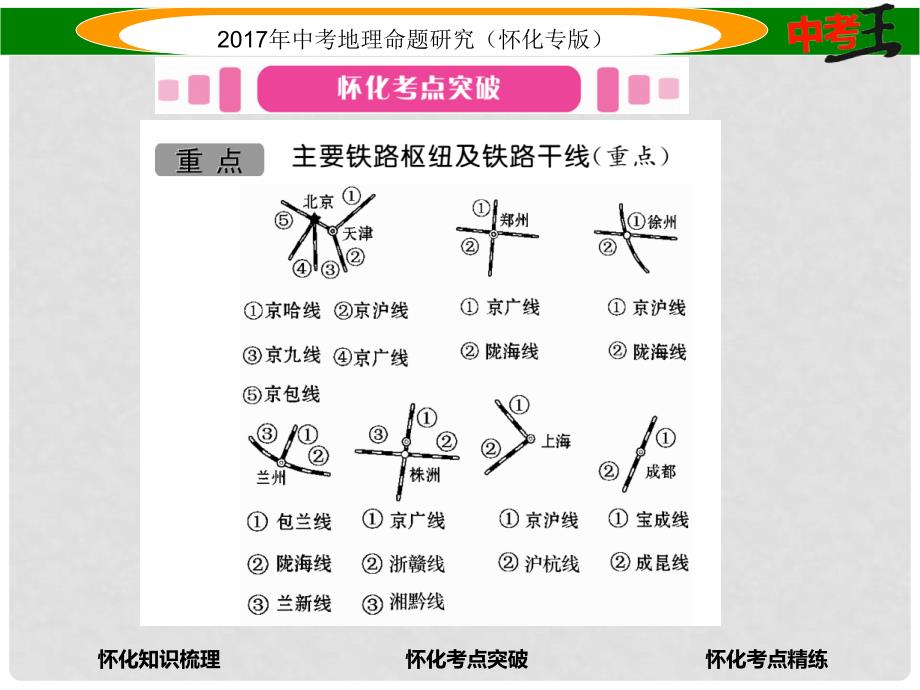 中考地理 八上 第四章 中国的主要农业（交通运输业）课件_第4页