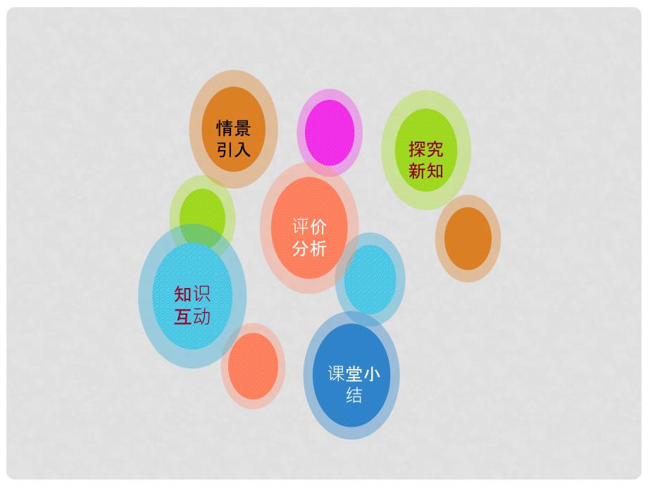 高中数学 第一章 推理与证明 1.1.1 归纳推理课件3 北师大版选修22_第2页