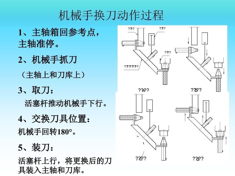 加工中心自动换刀指令_第5页