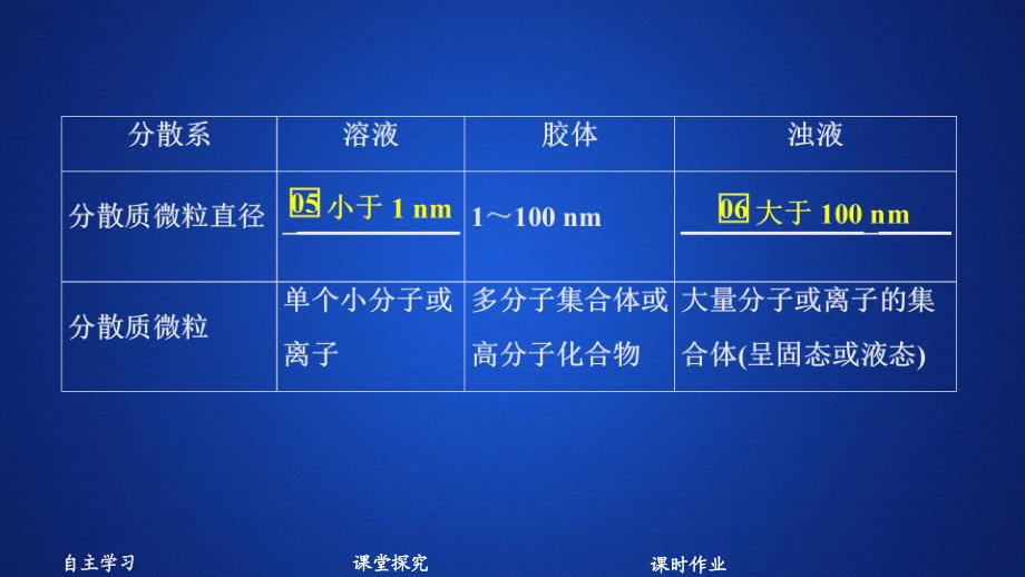 化学新教材同步导学鲁科第一册课件：第2章 元素与物质世界 第1节 第2课时_第4页