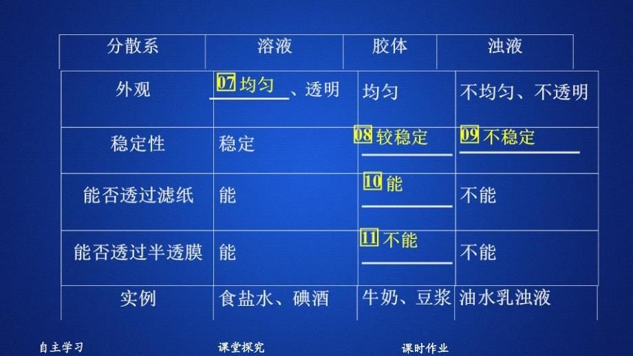 化学新教材同步导学鲁科第一册课件：第2章 元素与物质世界 第1节 第2课时_第5页