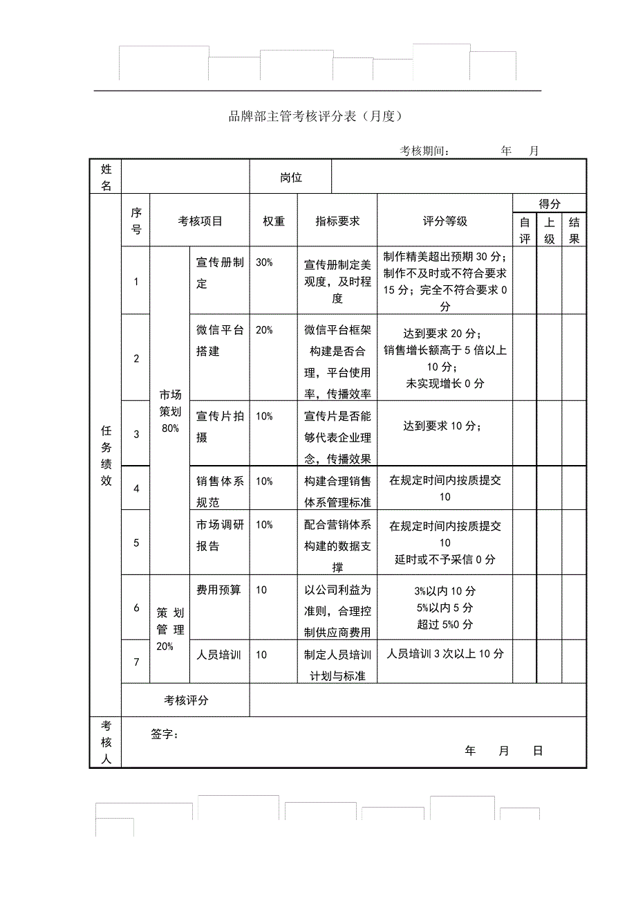 品牌部考核评分表_第1页