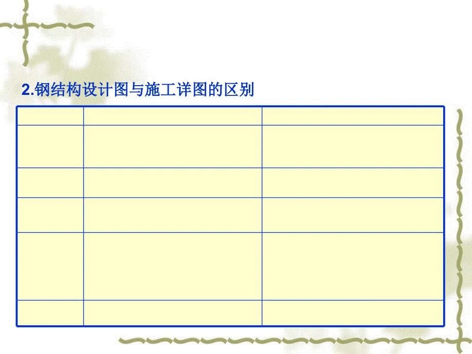 钢结构识图ppt课件_第5页