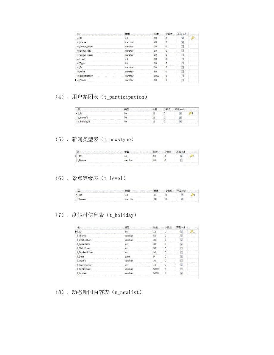 旅游管理系统概要设计_第5页